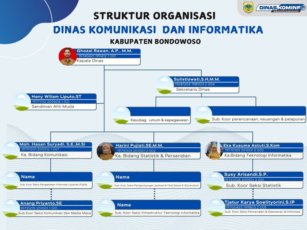 Struktur Organisasi.jpg