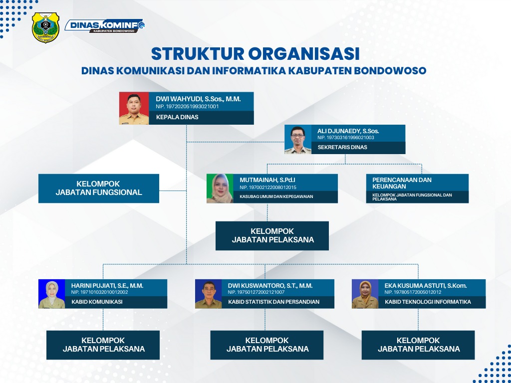 STRUKTUR KOMINFO PROFIL.jpeg