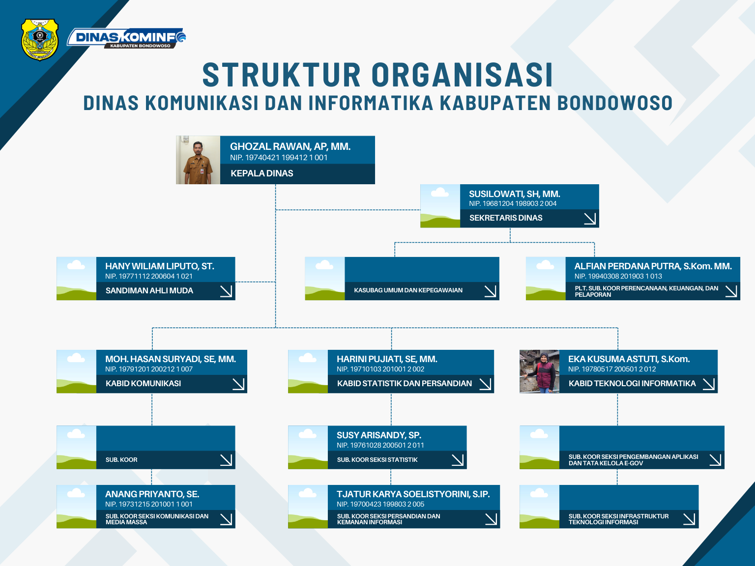 struktur kominfo 1.png